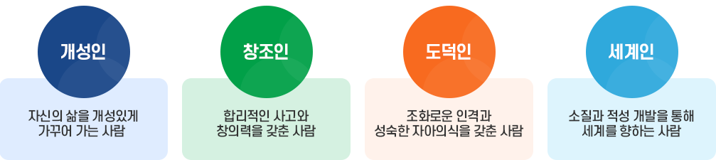 교육목표 이미지