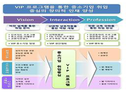 2019학년도 중소기업 특성화고 인력양성 사업 운영 이미지