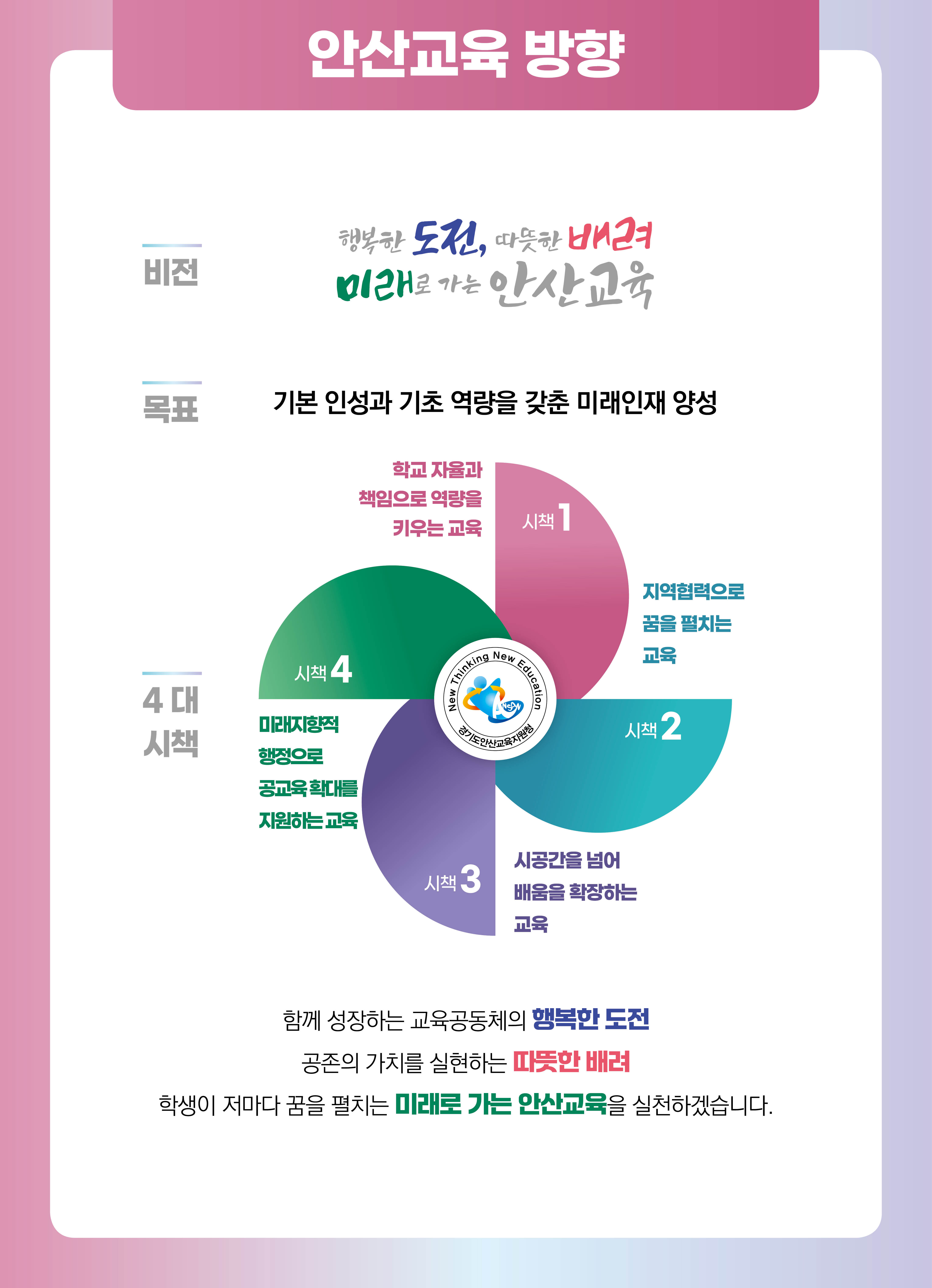 안산교육 방향