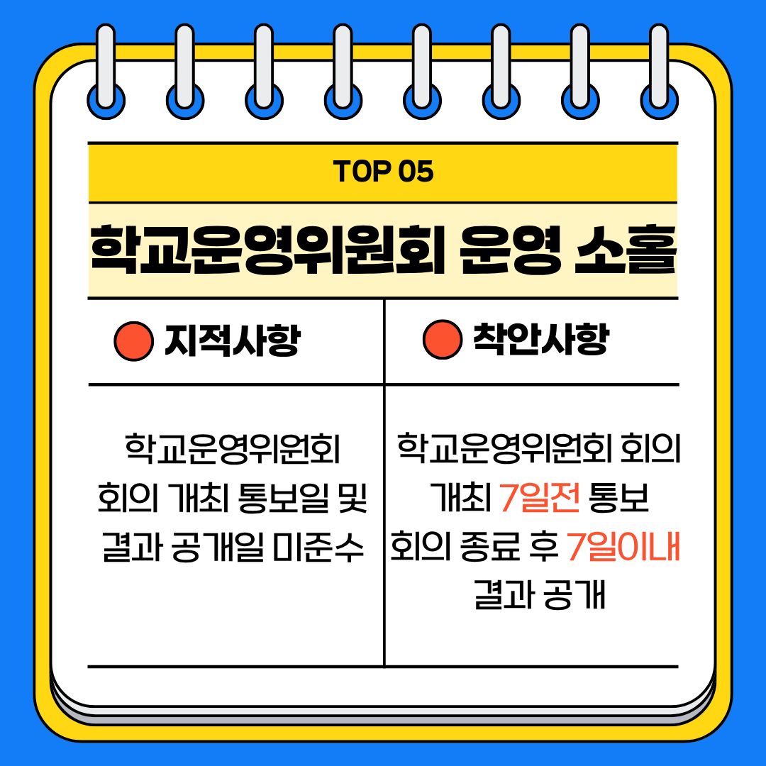 주요 지적사례