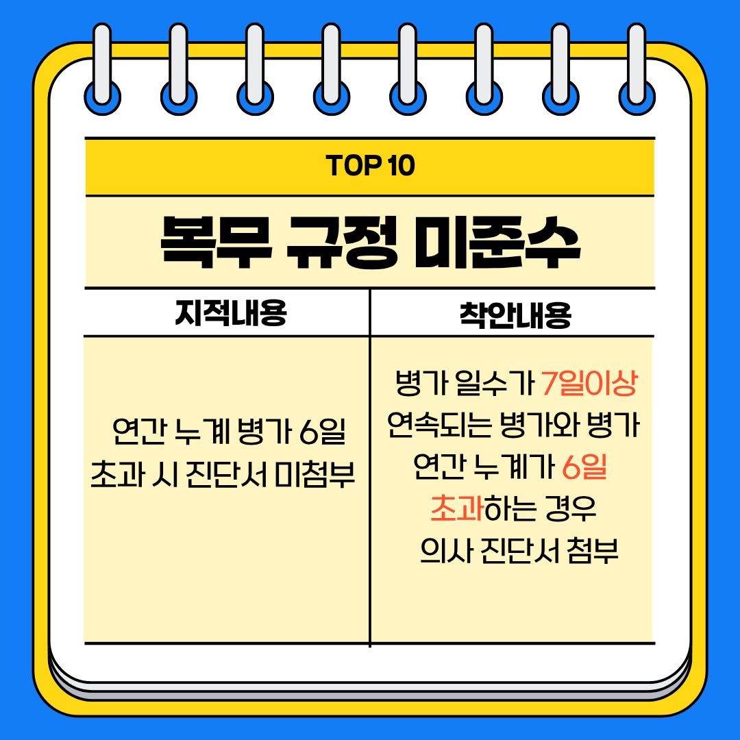 주요 지적사례