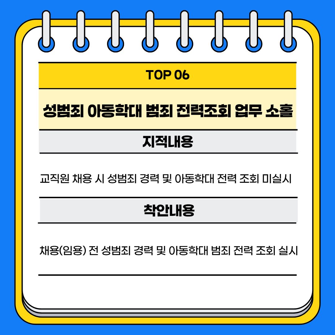 주요 지적사례